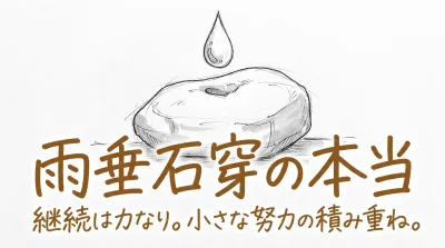 雨垂石穿の本当の意味は?